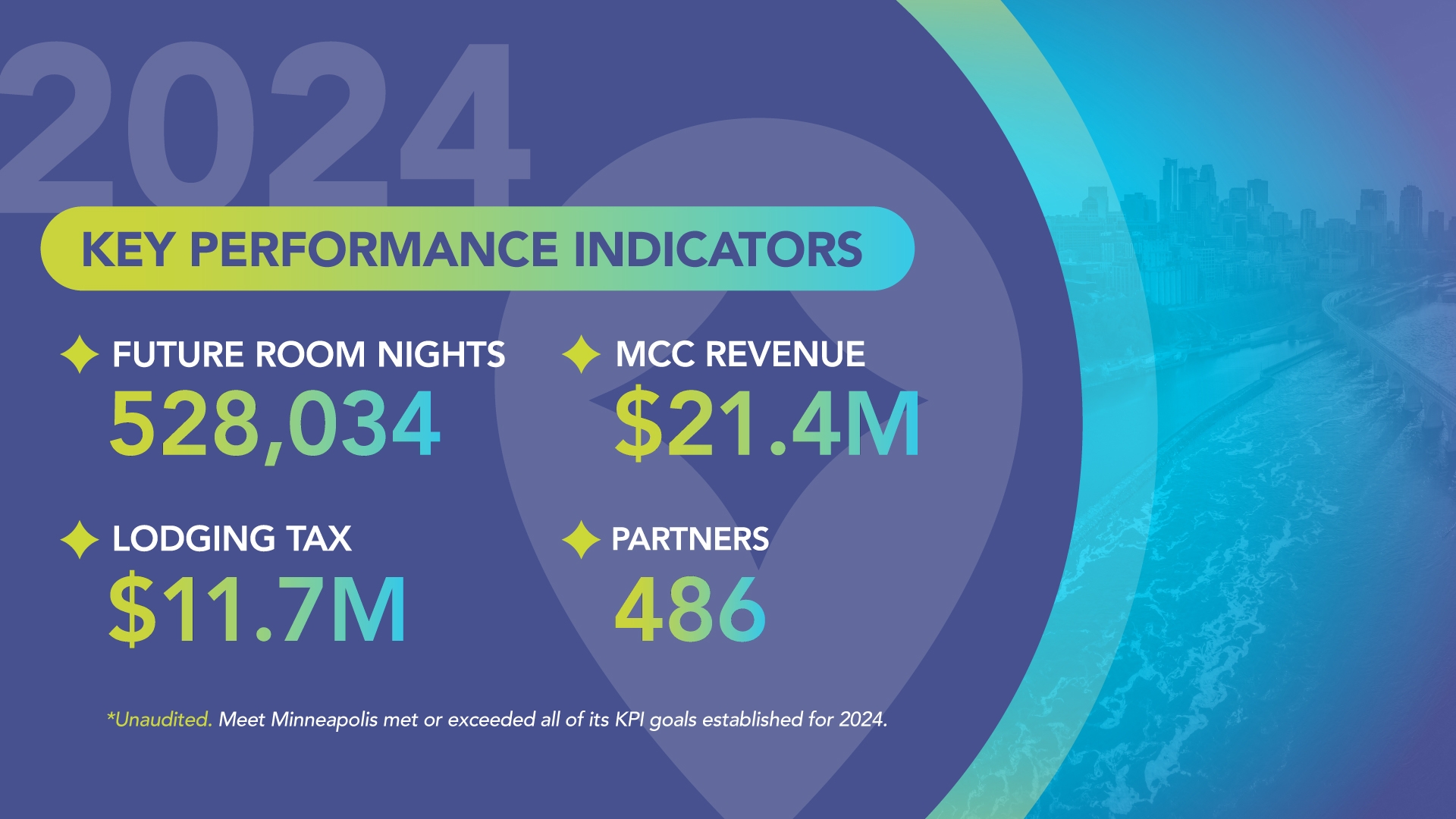 2024 key performance indicators