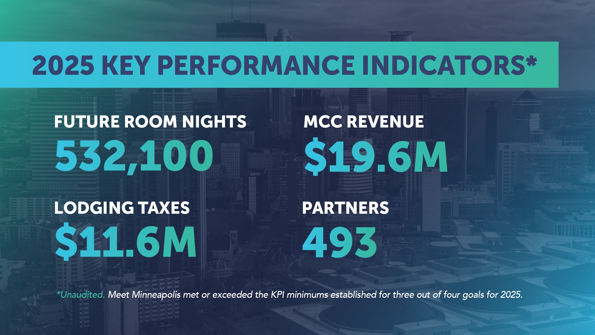 Key performance indicators infographic